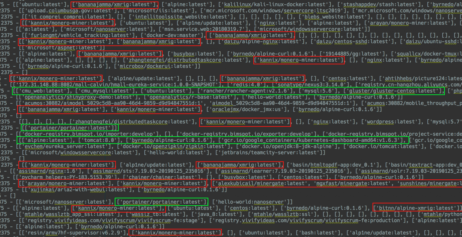 Docker images found on accessible servers